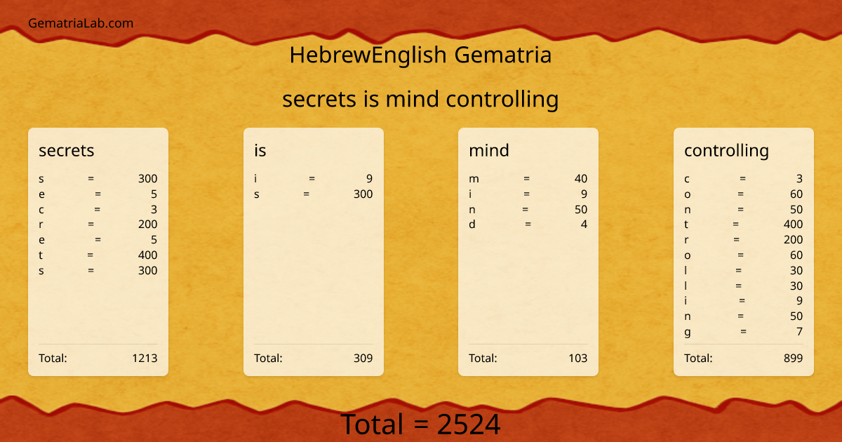 secrets is mind controlling in hebrewEnglish Gematria